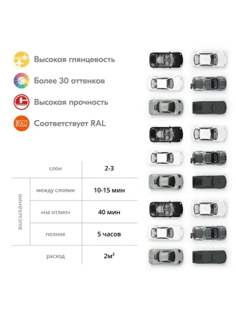 Эмаль глянцевая белая RAL 9003 520мл алкидная универсальная  KUDO KU-1001; 54676  